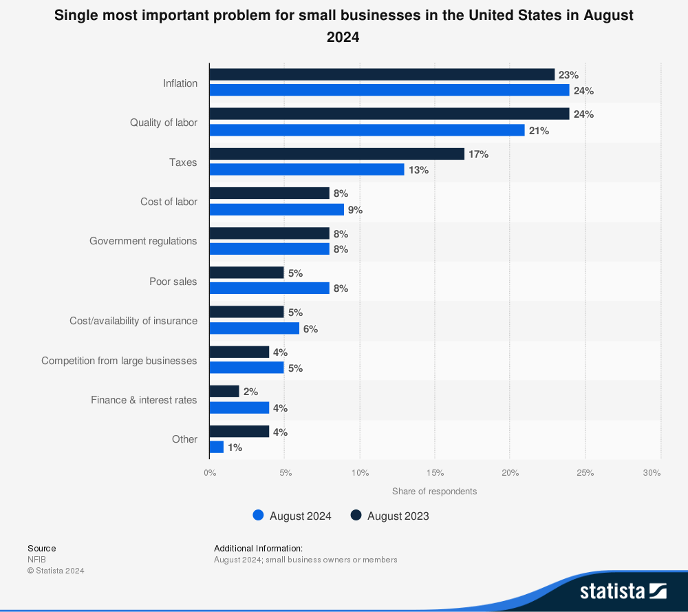 most_important_problem_statista.webp (22 KB)