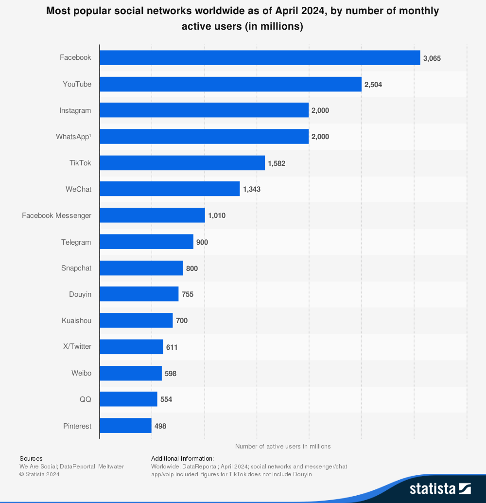 staticta-popular-social-networks.webp (24 KB)