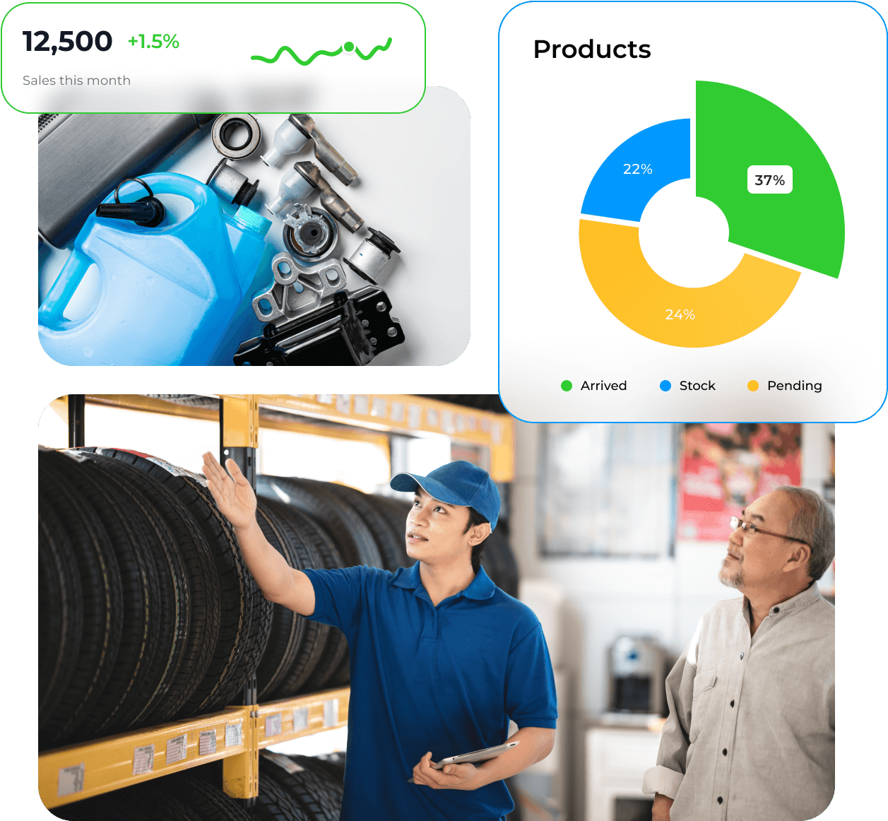 Auto Parts Software Auto Parts Software