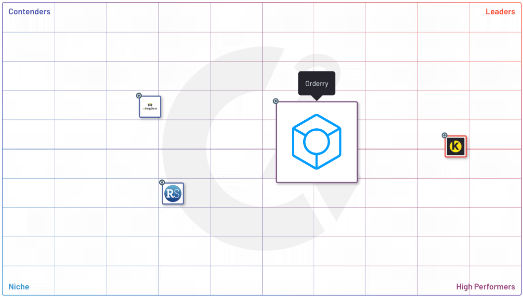 Orderry is Ahead of RepairShopr in the Ease-of-Use Category