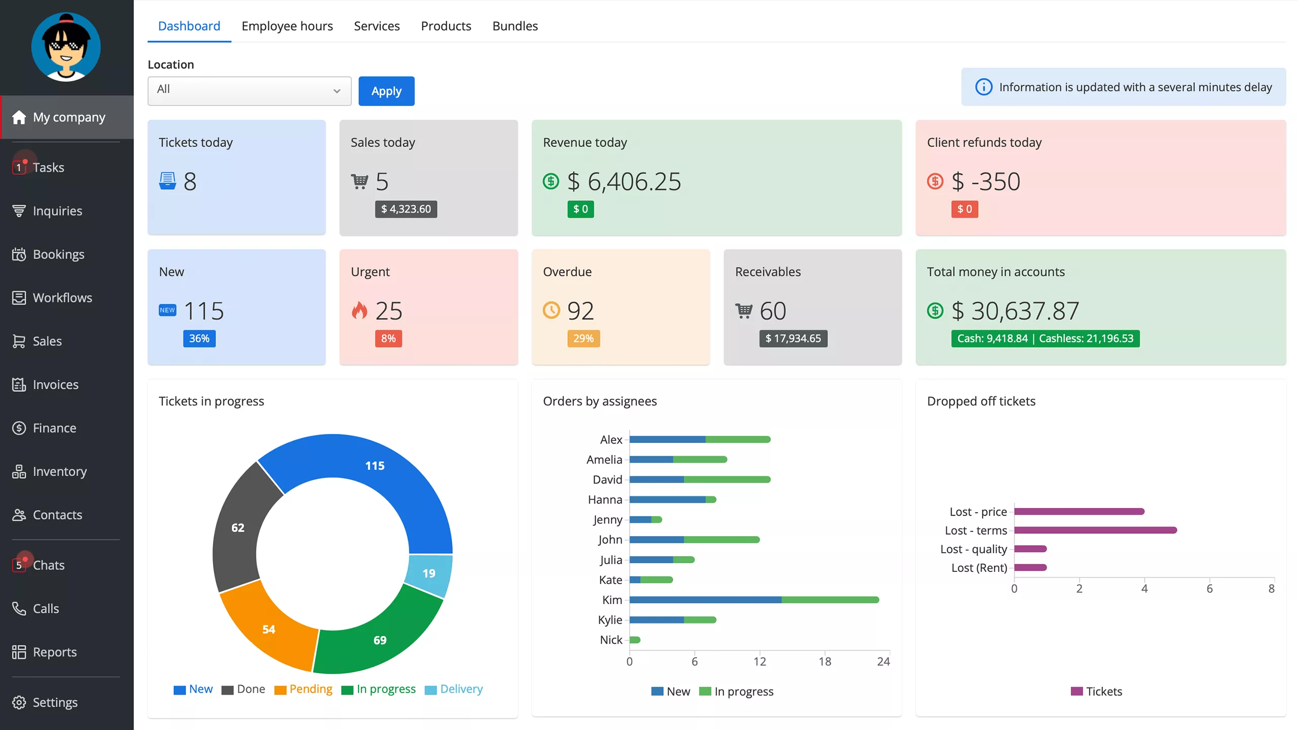 Business Dashboard in Orderry