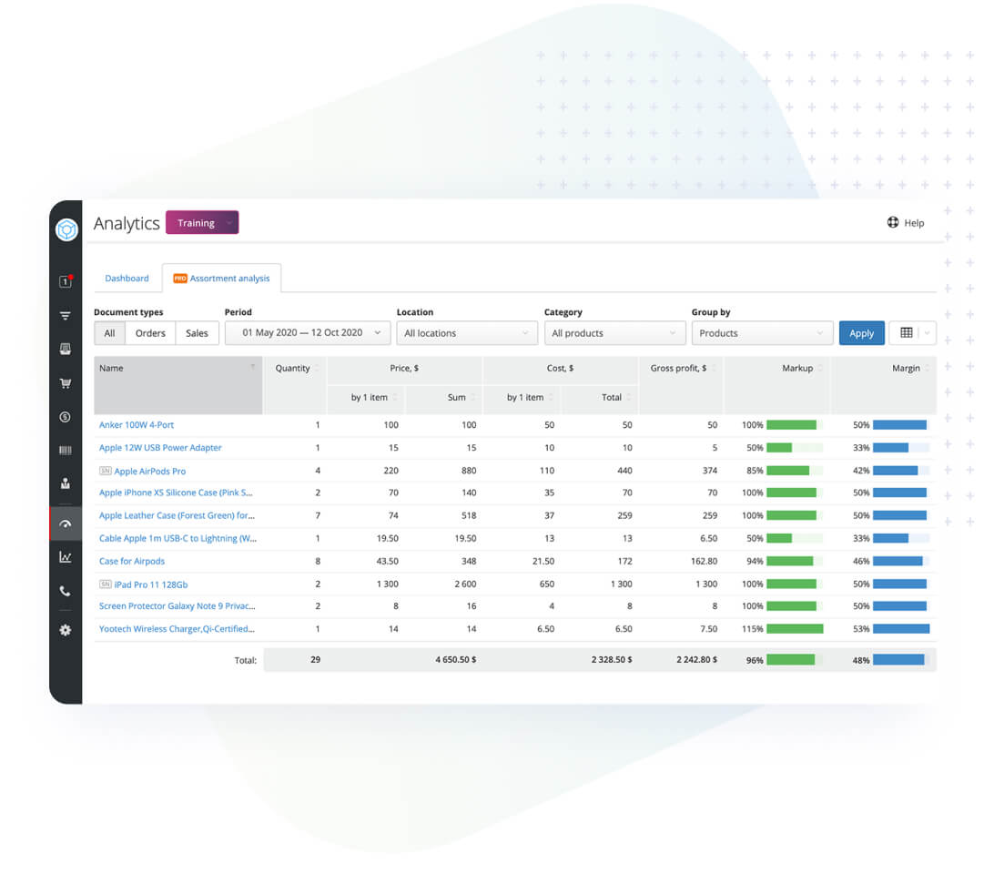Organizing Inventories