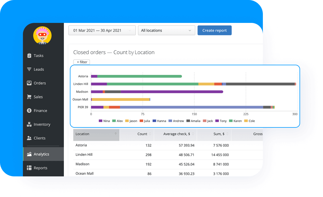 Company Insights Report
