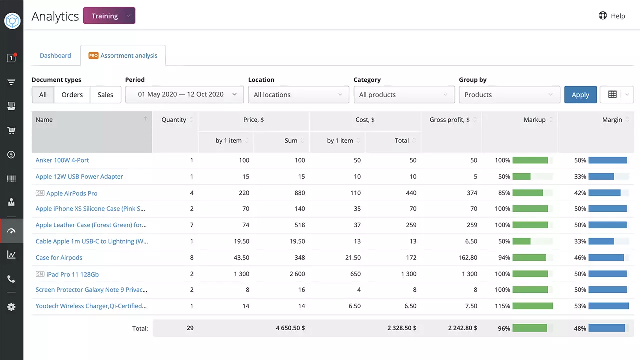 Screenshot of the Assortment Analysis Report feature in Orderry