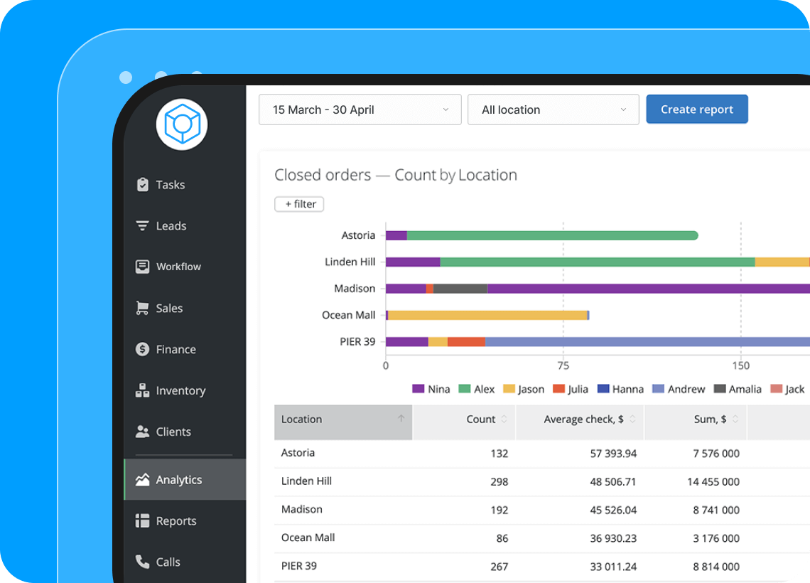 Orderry fits the way your team works