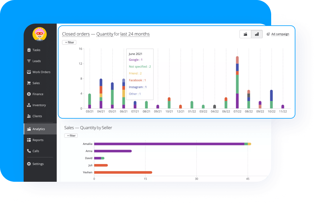 Advanced Analytics & Reporting to Grow Your Business