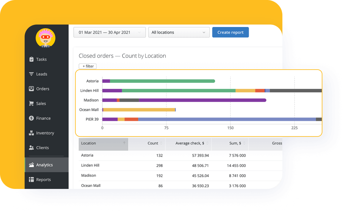 Make Informed Decisions for Your Business