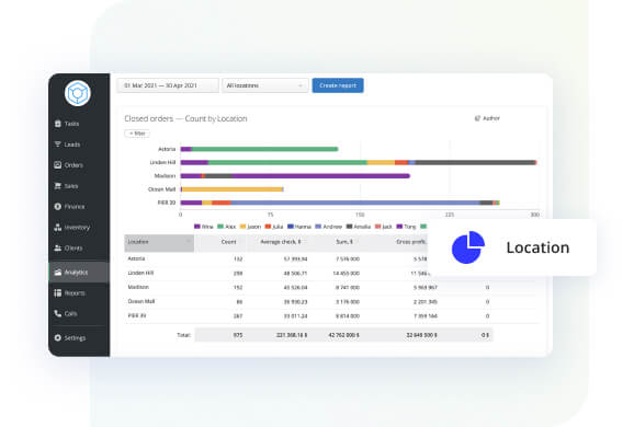 The Company Insights report