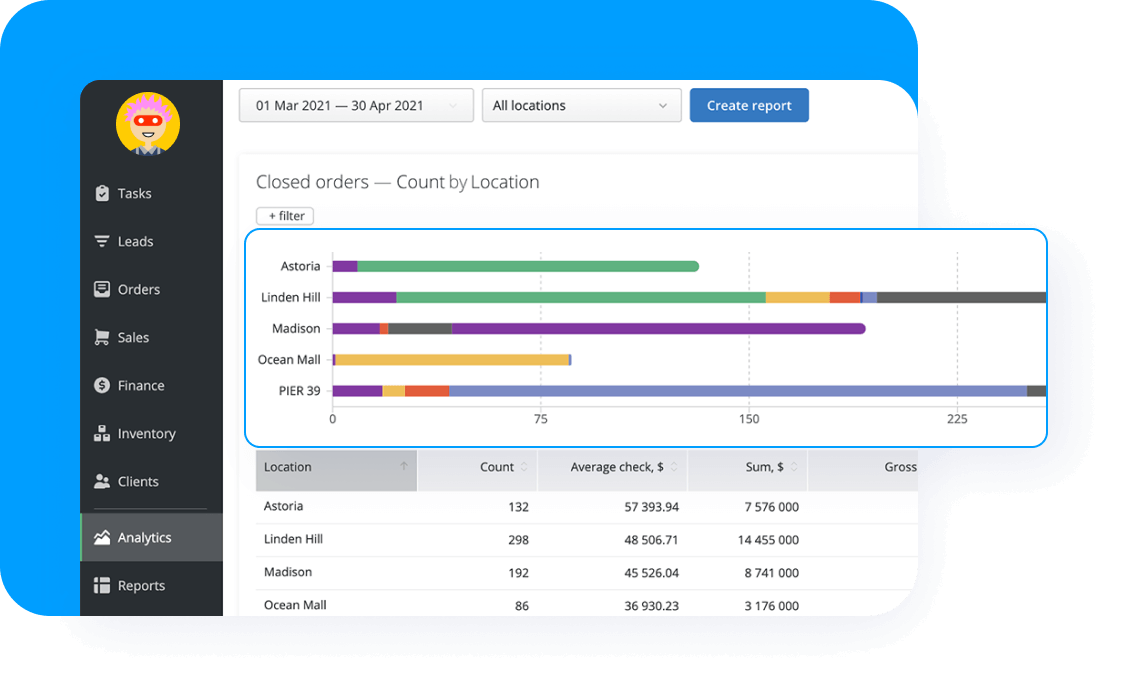 Make Data-Driven Decisions