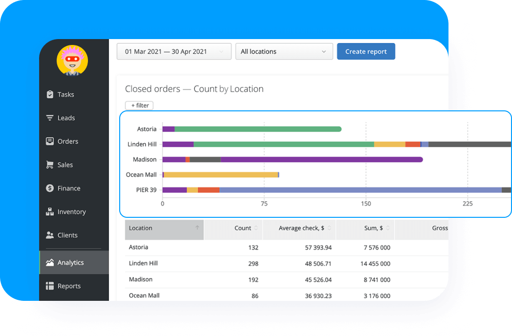 the Company Insights the Company Insights