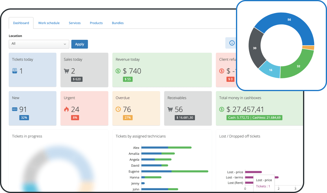 Real-Time Reporting & Analytics Dashboard for Repair Shops Real-Time Reporting & Analytics Dashboard for Repair Shops
