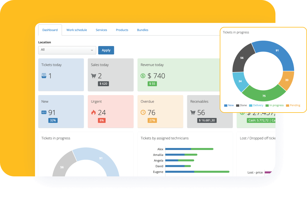 Sales Performance Management Software