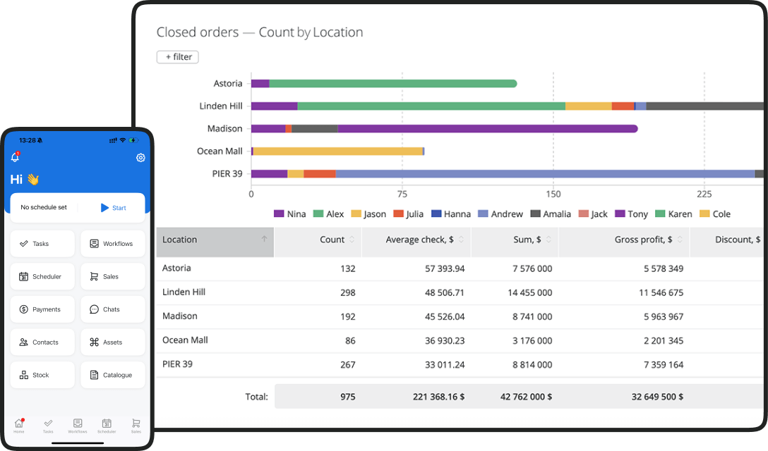 Summary: Why Choose Orderry for Your Repair Shop? Summary: Why Choose Orderry for Your Repair Shop?